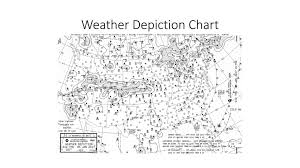 Weather Information Ppt Download
