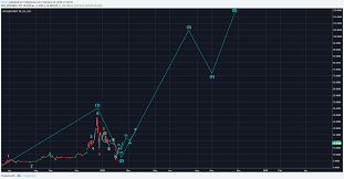 Bitcoin Investment Trust Gbtc Wash Rinse Repeat For