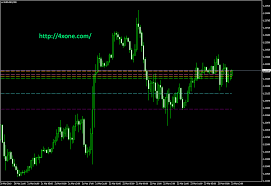 Trend line breakout and fibonacci trading system forex trendline indicator mt4 fxgoat : Volatility Line Indicator Free Mt4 Indicators Mq4 Ex4 Best Metatrader Indicators Cute766