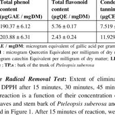 Image result for Pteleopsis