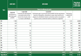 (2) sub incidenţa prevederilor prezentei legi cad apele de suprafaţă şi subterane, zonele şi fâşiile de protecţie şi zonele de risc de manifestare a efectelor distructive a apelor, indiferent de forma de proprietate, de persoana fizică sau. Raportul Special Nr 12 2017 Directiva Privind Apa PotabilÄƒ
