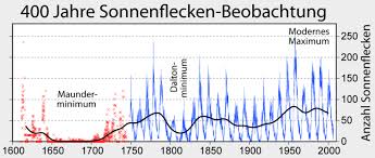 We would like to show you a description here but the site won't allow us. Kalte Warnung Internet Vademecum A Brandenberger