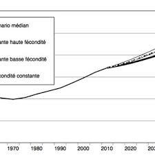 Cerca nel più grande indice di testi integrali mai esistito. L Evolution De La Population Chinoise Depuis 1949 Download Scientific Diagram