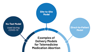 Medication Abortion And Telemedicine Innovations And Barriers During The Covid 19 Emergency Kff
