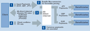 Nutzen sie verimi, um sich im deutsche bank onlinebanking anzumelden. Deutsche Bank S Db Direct Internet Delivers A Comprehensive Range Of Electronic Banking Services To Both Corporate And Financial Institutions Click To Enlarge Image Finance Director Europe