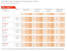 Symbolic Marriott Destination Points Chart 2019