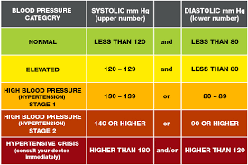What Is High Blood Pressure American Heart Association