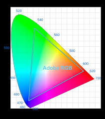 As i fall deeper into the rabbit hole of fine art prints with imagekind, something has come up that's really bothering me. Srgb Vs Adobe Rgb Vs Prophoto Rgb