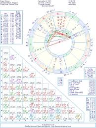 Roger Waters Natal Birth Chart From The Astrolreport A List