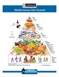 diet deaf to menieres