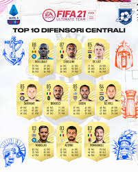 Leonardo bonucci piemonte calcio italy. Fut Universe Ecco I 10 Difensori Centrali Di Seriea Con Facebook