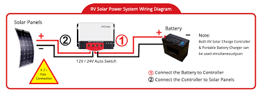 Showing posts with label rv solar system wiring diagram. Rv Solar Charge Controller Ultimate Guide 2019 Don T Miss