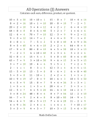 Answer Page For The 100 Horizontal Mixed Operations Questions Facts 1 To 10 J Math Fact Worksheets Math Drills This Or That Questions