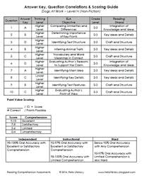 M C Comprehension Assessments For F P Bas Kit 2 Books Grade Level License