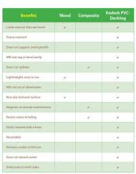 Composite Decking Comparison Chart Awesome Tredecking And