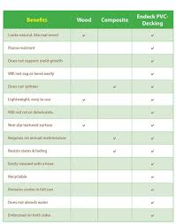 composite decking comparison chart awesome tredecking and