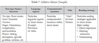 This approach will intrigue your readers and will make you research paper stand out. Reading Comprehension Course Through A Genre Oriented Approach At A School In Colombia