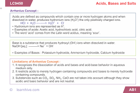 (remember, acids and bases react to form water and a type of salt) Learnhive Cbse Grade 10 Science Acids Bases And Salts Lessons Exercises And Practice Tests