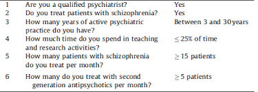 That may seem like a long road, but for many people who complete psychiatrist schooling, the payoff is worth the effort. Factors Associated With Hospitalisation Of Patients With Schizophrenia In Four European Countries European Psychiatry Cambridge Core