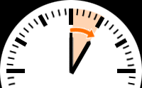 Also called spring forward, summer time, and daylight savings time. Zeitumstellung 2021 In Kuba Sommerzeit Winterzeit
