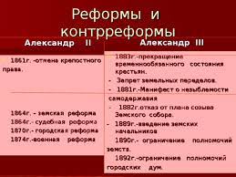 Реформы александра iii многие историки называют контрреформами. Kontrreformy Aleksandra Iii Shkolnaya Istoriya