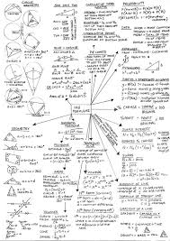 Gcse Maths Revision Resources Gcse Math Gcse Maths Revision Learning Math
