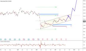 Is nee a good stock to buy. 3po1dxhzdmnkhm