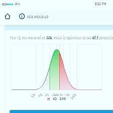 When you finish the test, answers to the questions and a discussion of the answers will appear. I Give Mensa Iq Test I Iq Measure 106 Extreme Gaming Yt Facebook