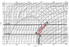 By Stereo Masters Online Mollier Chart