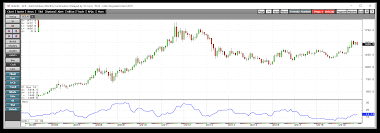 Silver Falls To Oversold Territory Velocityshares 3x Long