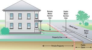 At the end check out a pipe size chart for sizing info. Water Line Replacements Water Main Problems And How We Can Help Pipe Spy Blog Oakland Ca