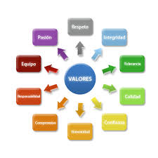Valores Humanos Proyeccion Rescato Lo Mejor