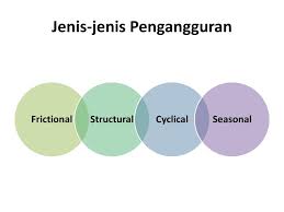 We did not find results for: Pengangguran Unemployment Ppt Download