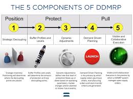 Ppt - Chapter 6 Material Requirements Planning Powerpoint Presentation -  Id:9072320