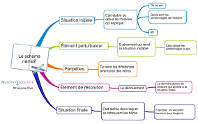 Epingle Sur Apprendre Autrement