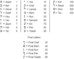 The Ties Between Letters Words And Numbers Ii Before