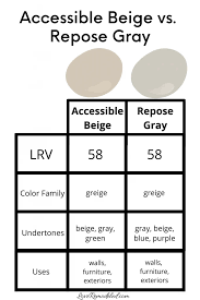 Get design inspiration for painting projects. Accessible Beige Love Remodeled