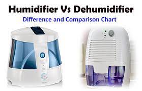 Humidifier Or Dehumidifier What Should You Choose And Why