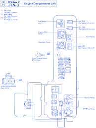 2003, 2004, 2005, 2006, 2007, 2008 toyota land cruiser (80/j80; Toyota Supra 1995 Engine Compartment Fuse Box Block Circuit Breaker Diagram Carfusebox
