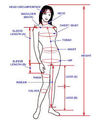 How To Measure Cosplay House Sewing Techniques Sewing Measurements Sewing Hacks