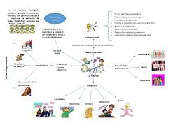 Qué es un organizador gráfico y para qué sirve? Mapa Conceptual De Juego Ludico Actividad Buscar Con Google Map Map Screenshot