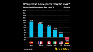 But then again only god can predict the market 100%, so in the meantime, buckle up as 2021 canadian real estate market continues to gain momentum. Where Have House Prices Risen The Most Since 2000 Youtube