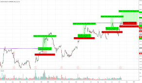 Bhc Stock Price And Chart Tsx Bhc Tradingview