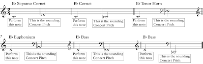 Transposing Instruments ‹ Opencurriculum