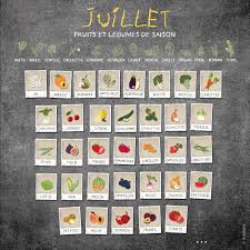 Calendrier Juillet Des Fruits Et Legumes De Saison Veggies Fruits Et Legumes De Saison Legumes De Saison Fruits Et Legumes