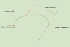 You can select the pen tool from the main toolbar, or press the p key. Drawing Paths With The Pen Tool In Photoshop Tutorial Photoshopcafe