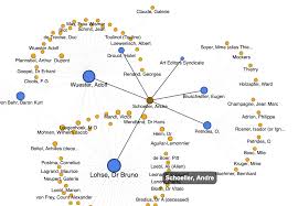 Open Art Data Art Provenance Research