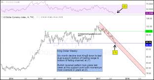 King Dollar Creates Bullish Reversal Pattern At Support