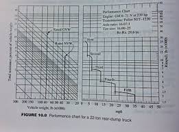 evaluate cost and production using a 3 cy hoe to l