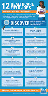 Healthcare Field Jobs That Don T Require A 4 Year Degree Healthcare Careers Healthcare Jobs Health Care